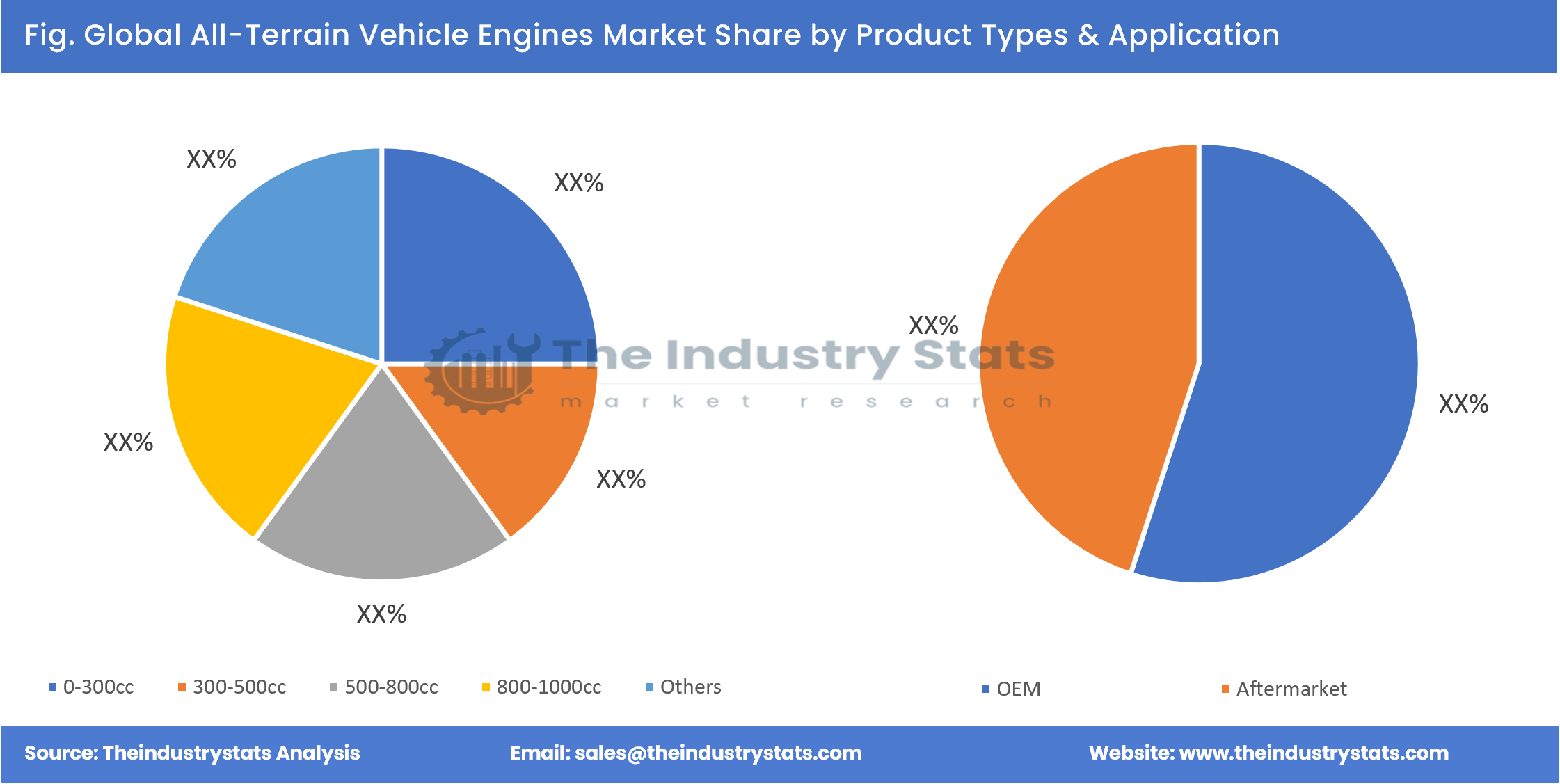 All-Terrain Vehicle Engines Share by Product Types & Application